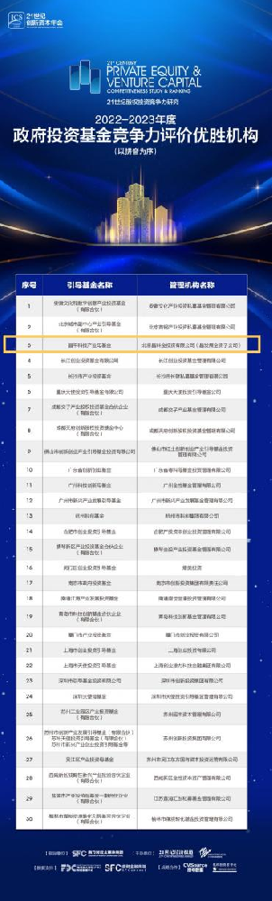 喜讯｜昌平科技产业母基金入选“2022-2023年度政府投资基金竞争力评价优胜机构”