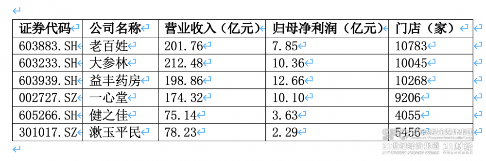 高济健康筹划港股IPO  “手握”万家药店迎战另类合规