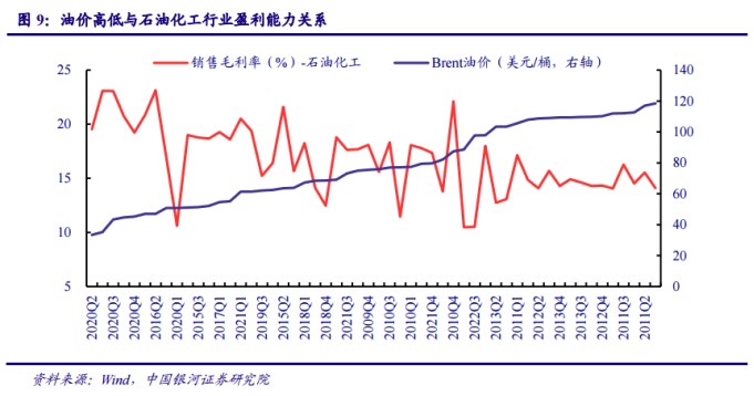 周线六连阳之后，原油还能涨吗？