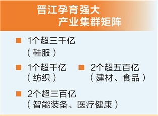 民营经济样本解码：“晋江经验”何以出圈