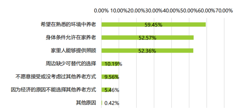 喜临门×社科院最新研究：老年人睡眠质量自评最低，适老化改造应以睡眠为抓手