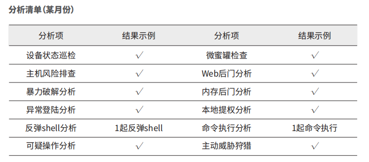 案例│青藤MSS安全托管服务助力客户安全无忧