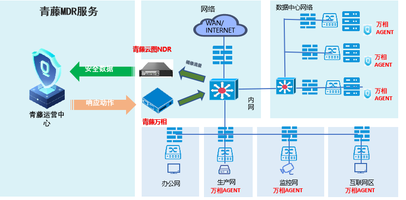 案例│青藤MSS安全托管服务助力客户安全无忧