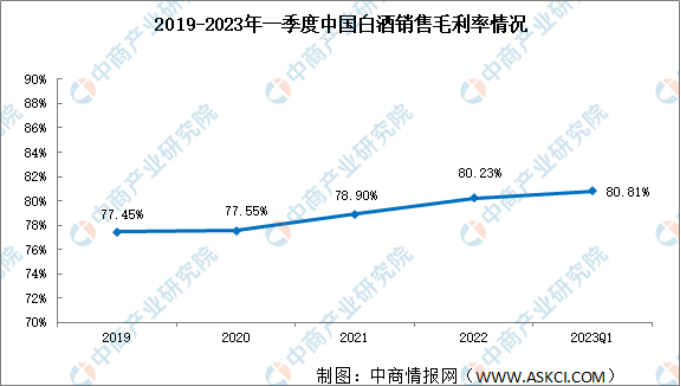 白酒行业的“调整期”才刚刚开始？