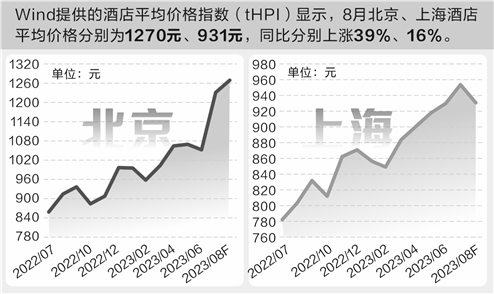 “酒店刺客”席卷旅游旺季 行业全面复苏尚需时日