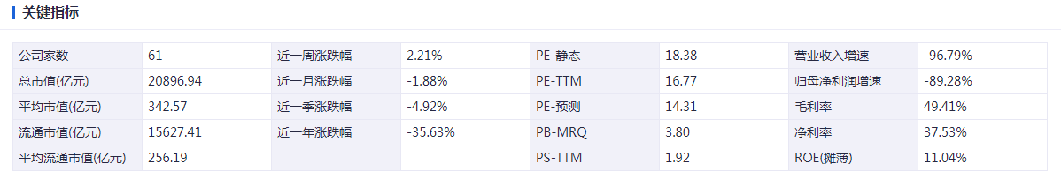 光伏周报：格力参股公司珠海鸿钧59亿光伏组件项目节能报告获批