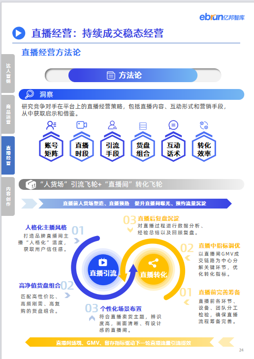 亿邦智库联合飞瓜数据发布《2023品牌内容营销发展洞察报告》