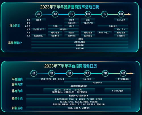 快手商业化助力创作者成长与变现：磁力聚星种草价值凸显、磁力万合潜能释放