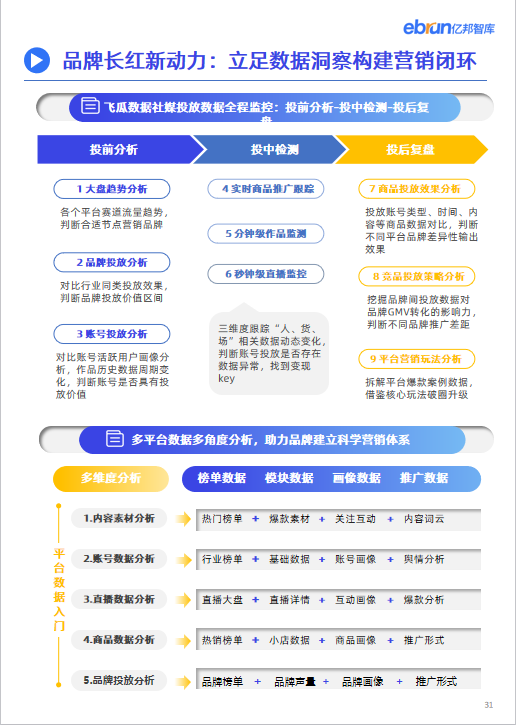 亿邦智库联合飞瓜数据发布《2023品牌内容营销发展洞察报告》