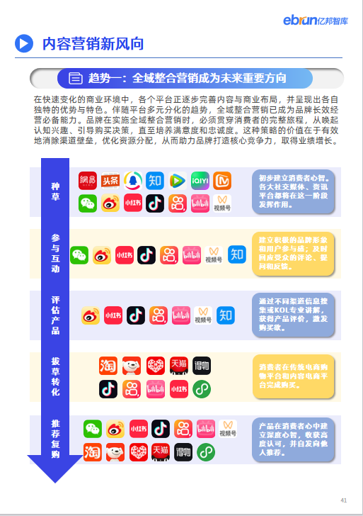 亿邦智库联合飞瓜数据发布《2023品牌内容营销发展洞察报告》