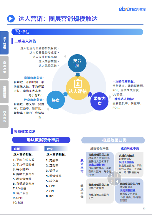 亿邦智库联合飞瓜数据发布《2023品牌内容营销发展洞察报告》