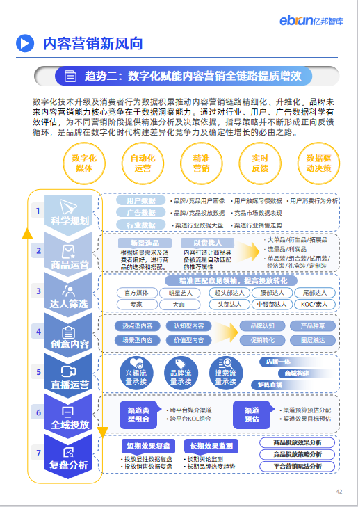 亿邦智库联合飞瓜数据发布《2023品牌内容营销发展洞察报告》