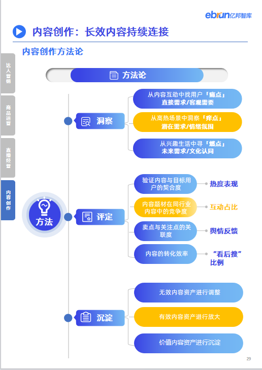 亿邦智库联合飞瓜数据发布《2023品牌内容营销发展洞察报告》