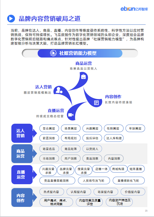 亿邦智库联合飞瓜数据发布《2023品牌内容营销发展洞察报告》