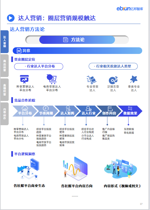 亿邦智库联合飞瓜数据发布《2023品牌内容营销发展洞察报告》