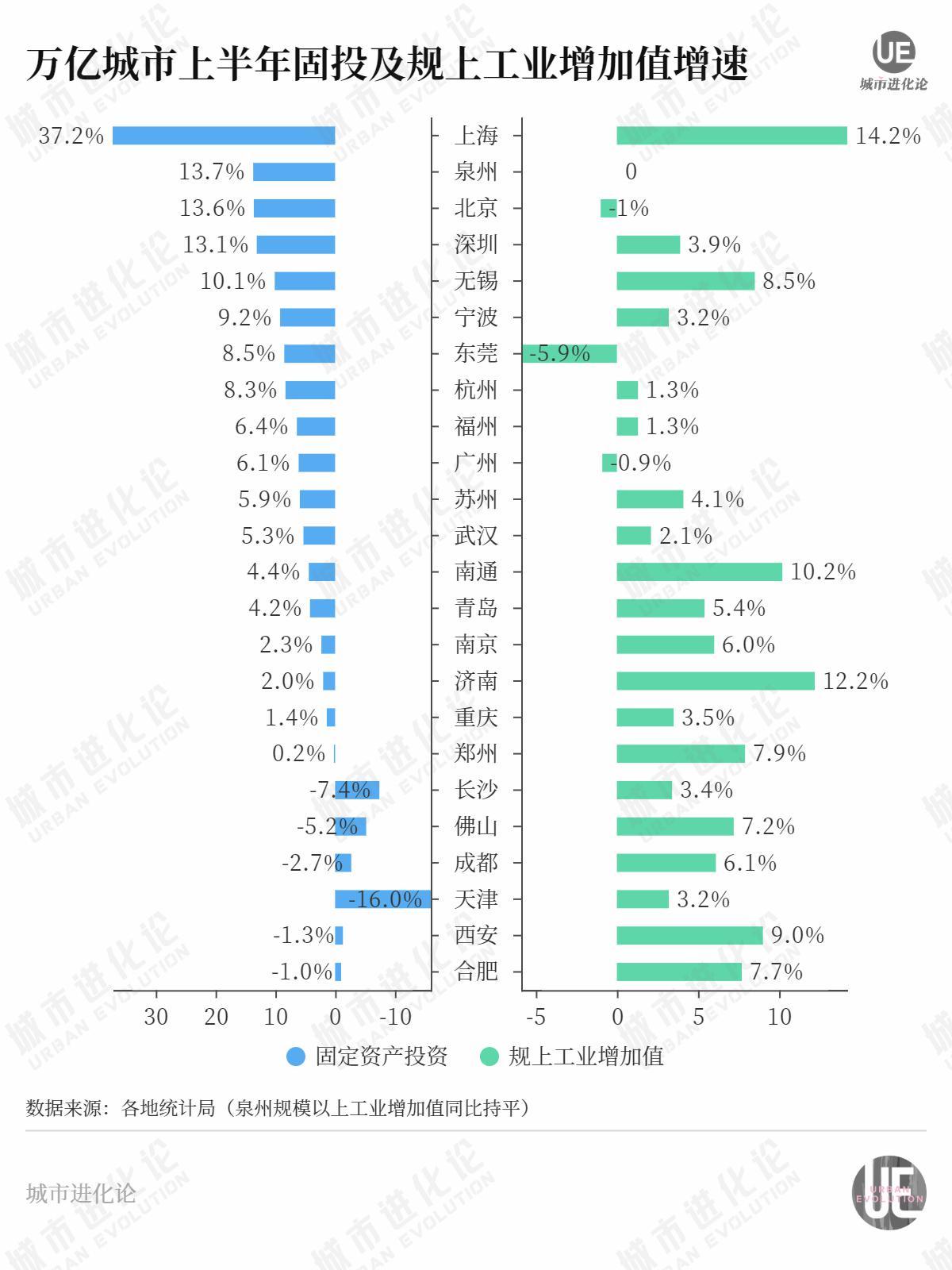 城市半年报：汉杭冲刺，中部“混战”，谁又垫底？