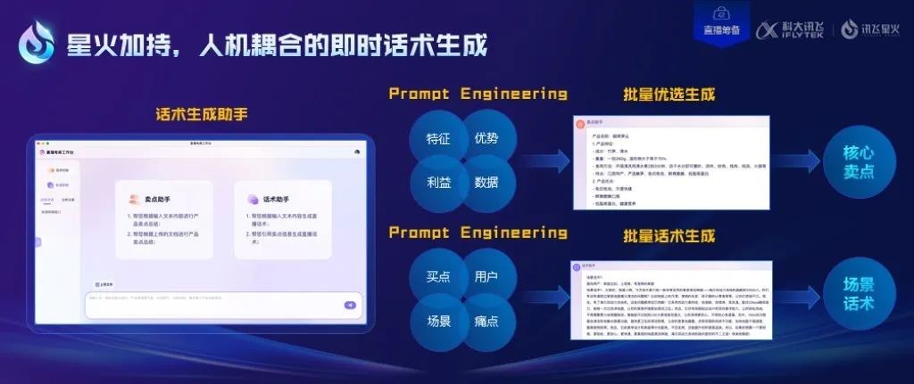 星火产品发布——科大讯飞直播电商工作台