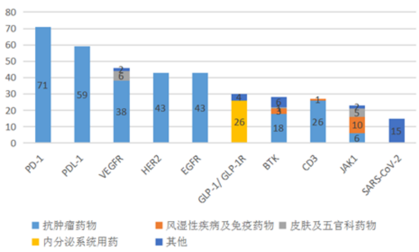 同质化竞争叠加资本寒冬，国内创新药并购的最佳时机或已到来