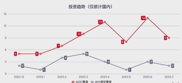 ChatGPT掀起全球大模型热潮，微美全息（WIMI.US）构建AI+XR生态战略再下一城