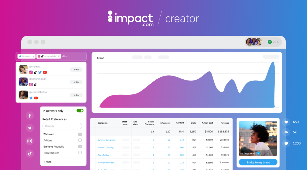 对谈出海营销洞见，impact.com与出海行业共创未来