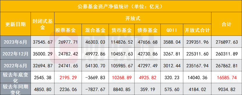 公募行业格局悄然生变 天弘基金等机构崭露头角