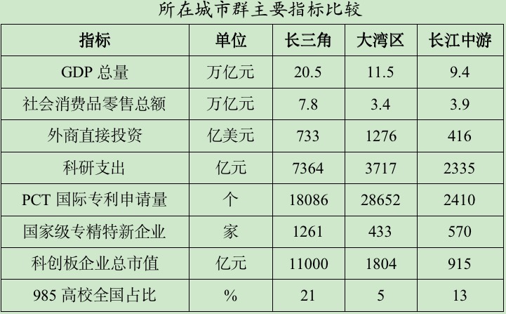 城市竞争掀起“对标热”，武汉思考如何精准对标广州