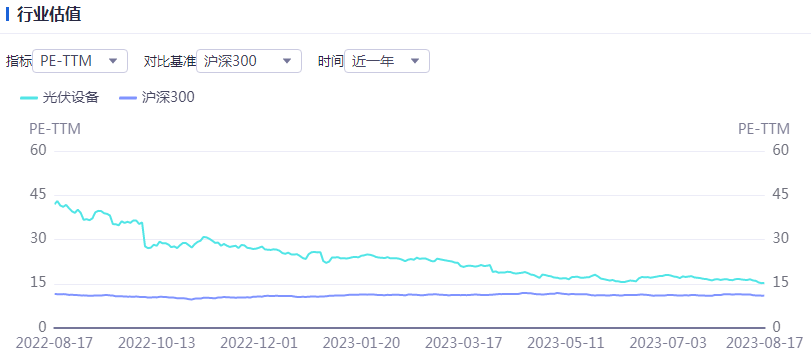 光伏周报：广宇发展增资95亿元推进13GW新能源项目