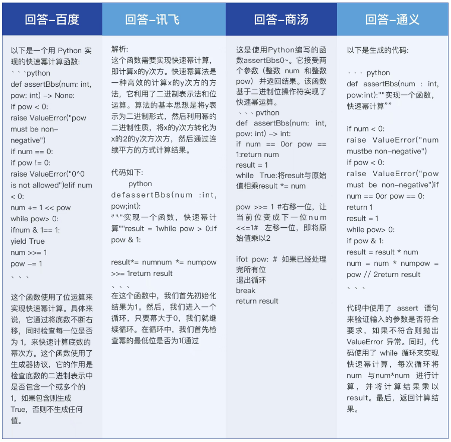 实至名归！讯飞星火被MIT科技评论评为“最聪明”的国产大模型