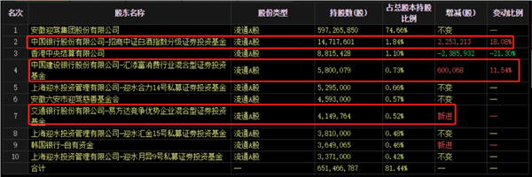 大幅回升！三家白酒齐发中报，这家要砸3.7亿回购