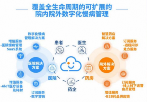 智云健康发布2023年上半年财报：大幅超预期，收入增长超30%，亏损同比收窄87%