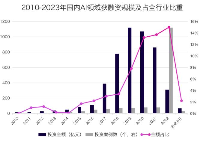 AIGC火热来袭引发蝴蝶效应，苹果/英伟达/微美全息趋势明确将颠覆生产力