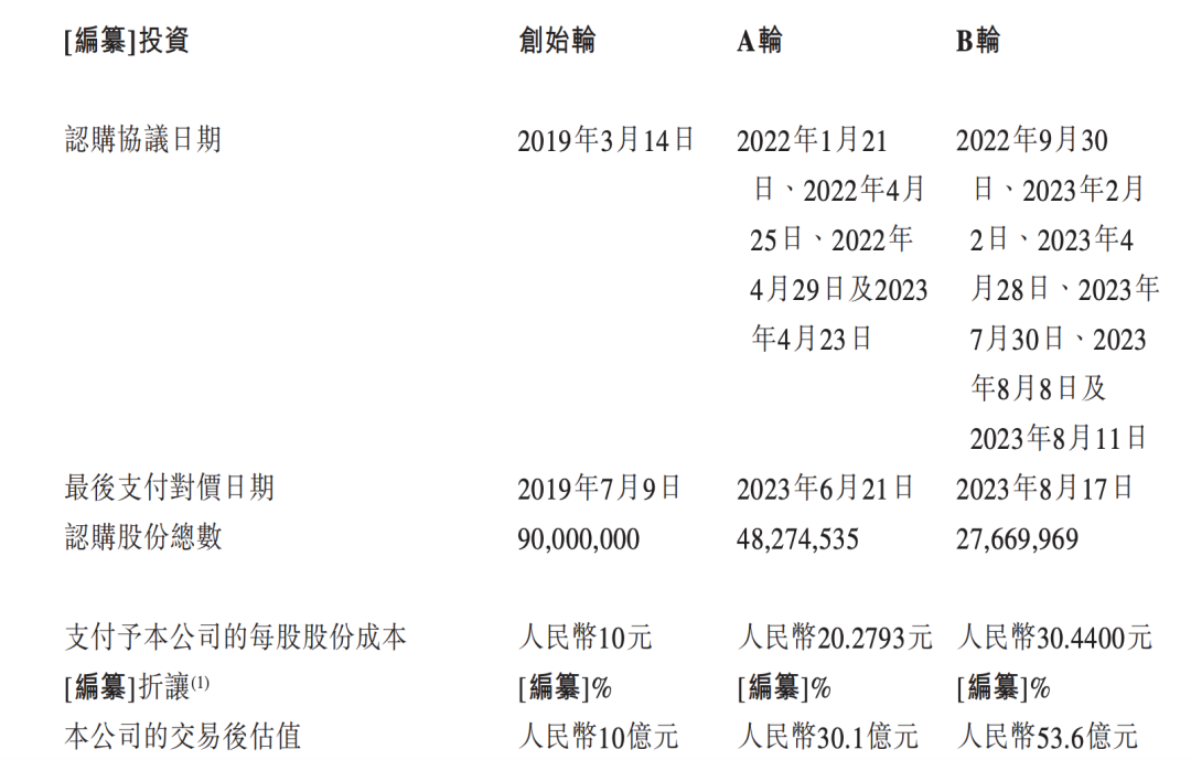 如祺出行拟赴港IPO，腾讯、滴滴、广州国资委等背后坐镇