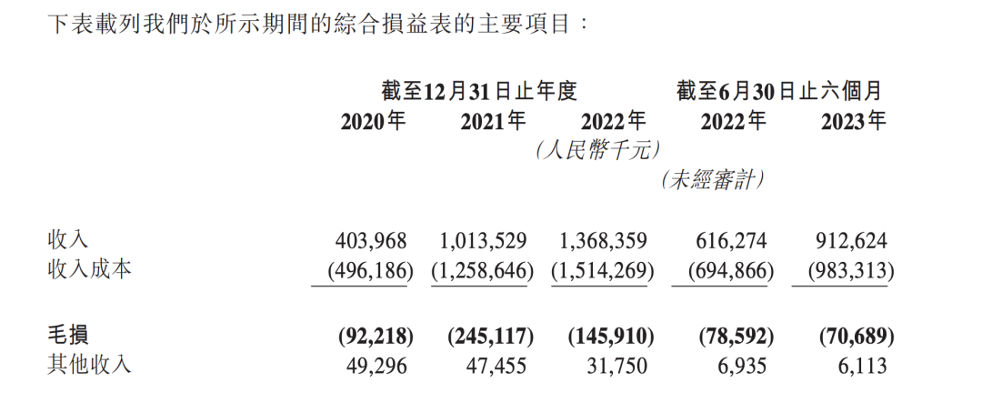 如祺出行拟赴港IPO，腾讯、滴滴、广州国资委等背后坐镇