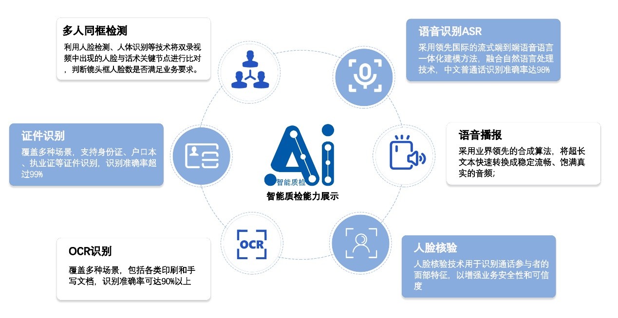 元核云私募双录助力私募基金业务高效合规