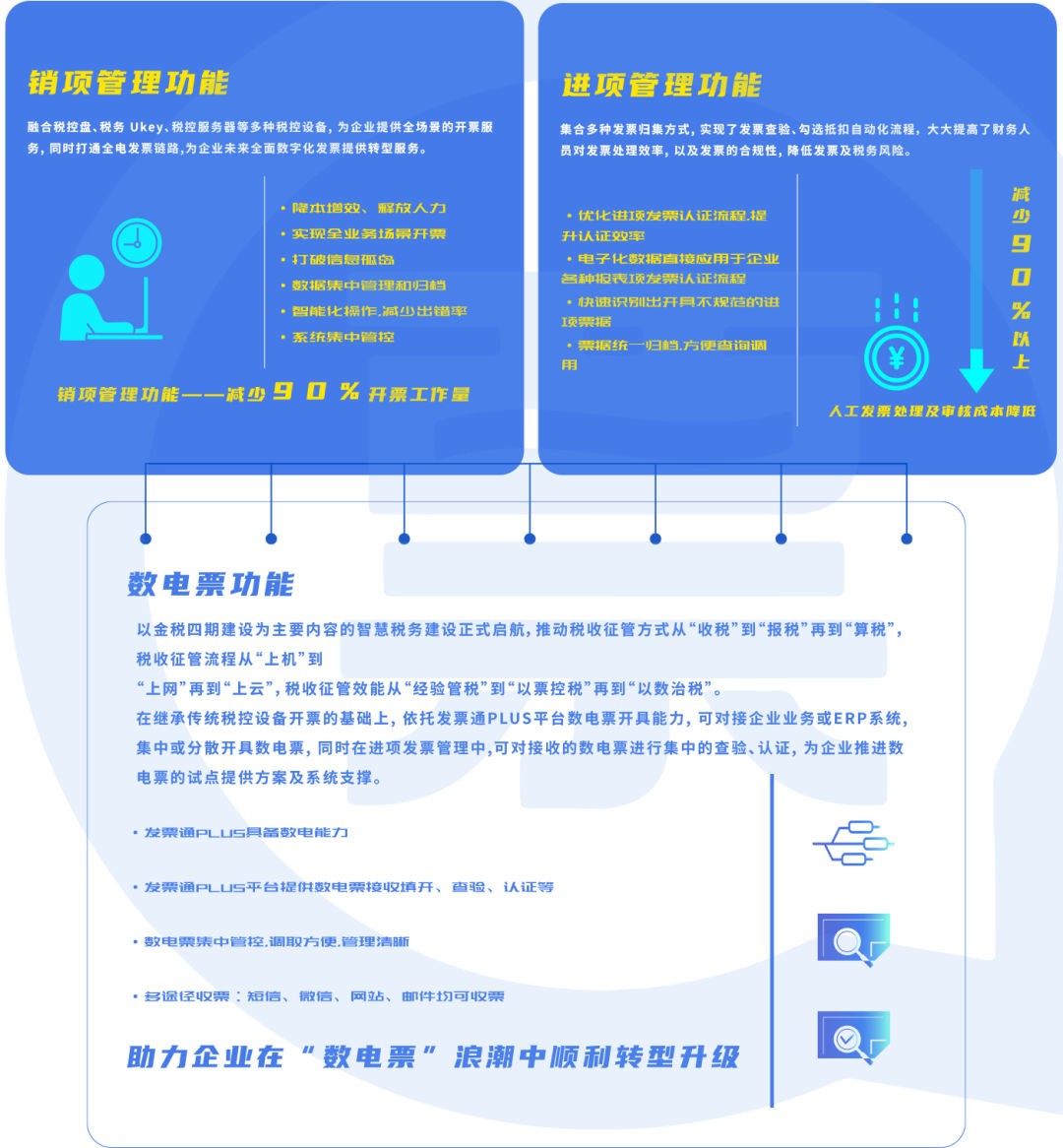 国票信息成功中标，助力湖北省枝江市城市数字多样性服务！