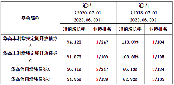 华商基金厉骞重磅“固收+”新品来袭！当下是投资好时点吗？