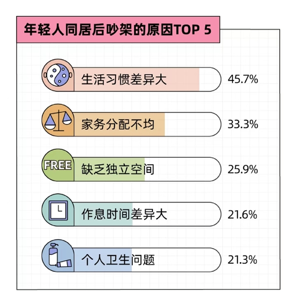 百合佳缘发布七夕婚恋观报告 超六成单身青年同居后“爱得更深”