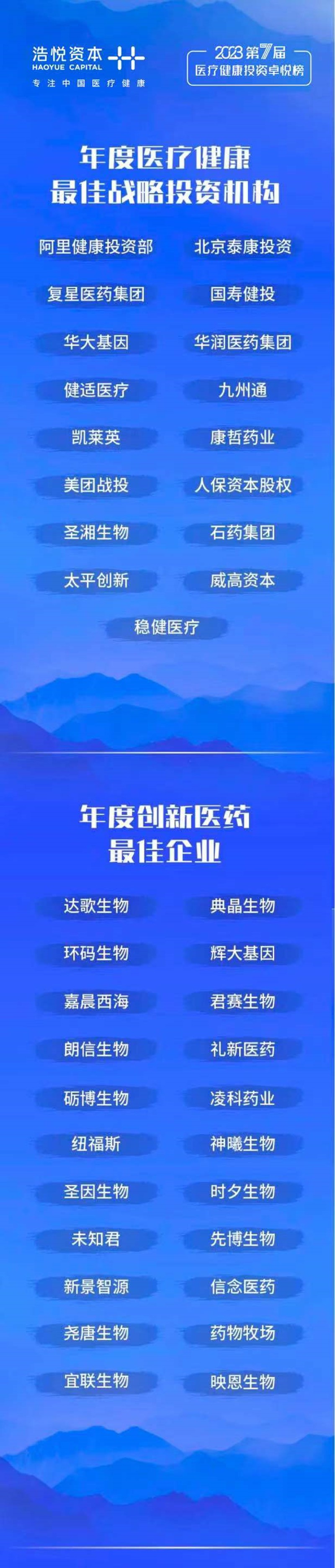 第七届医疗健康投资卓悦榜论坛实录