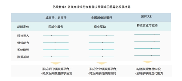 观远数据发布《2023商业银行智能决策能力建设白皮书》，助力银行全面自助分析