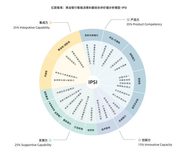 观远数据发布《2023商业银行智能决策能力建设白皮书》，助力银行全面自助分析