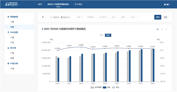 盖世汽车加速人工智能应用，深度赋能产业发展