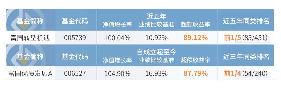 从周期到成长 浅谈富国基金旗下“均衡派”大师曹文俊的投资逻辑