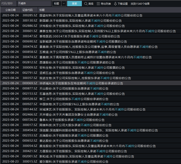 逾30家上市公司大股东，齐刷刷承诺“不减持”！