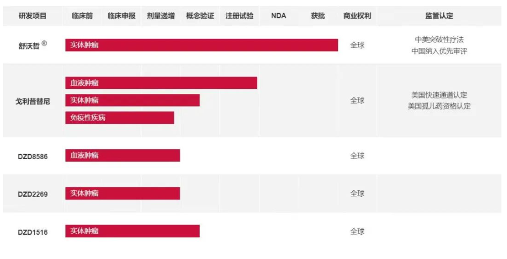 靶点颠覆者登场：用时不到4年，“迪哲速度”定义中国创新药新时代