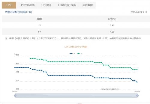 东融解读：从三部委联合会议到LPR调整，存量房贷利率会下调吗？