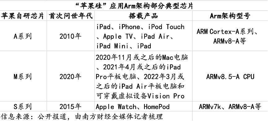 芯片战场｜Arm的“朋友圈”