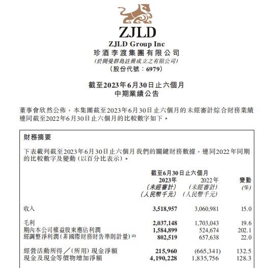 净利暴增，珍酒李渡集团首份财报彰显高增长预期