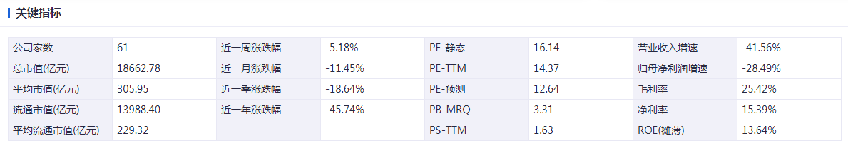 光伏周报：协鑫科技称颗粒硅市场占有率已超15%