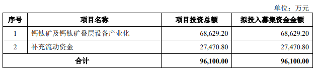 光伏周报：协鑫科技称颗粒硅市场占有率已超15%