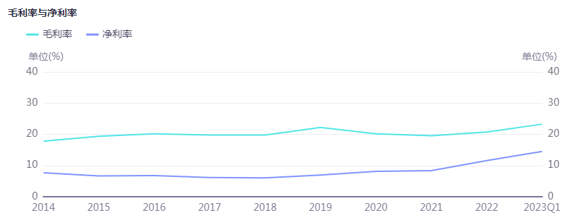 光伏周报：协鑫科技称颗粒硅市场占有率已超15%